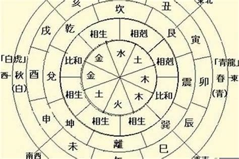 木局|什么是八字形成木局 八字地支全是木